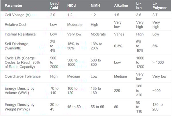 Key battery parameters